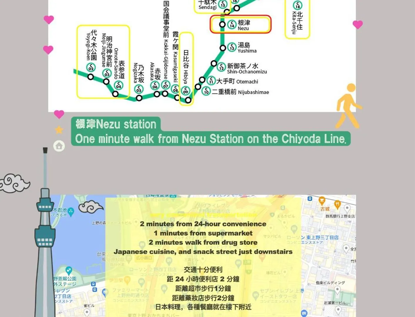Lovetokyo Easy Access Nezu Sunset House 根津駅徒歩1分 2-4人 エレベーター 上野 谷中銀座 根津神社 東京大学 新宿 渋谷 銀座 築地 原宿近い 0*, Tokyo Japan