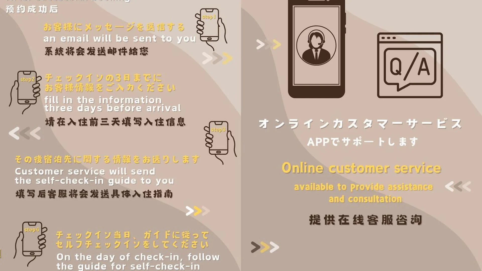 Lovetokyo Easy Access Nezu Sunset House 根津駅徒歩1分 2-4人 エレベーター 上野 谷中銀座 根津神社 東京大学 新宿 渋谷 銀座 築地 原宿近い Apartment Tokyo